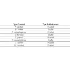 Poignée Et Renvoi Pour Ferme Imposte OL 90 Blanc 9010 5 Poignée Et Renvoi Pour Ferme Imposte OL 90 Blanc 9010 -Portes Et Fenêtres Magasin 18996012 3