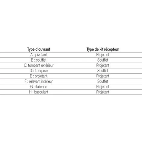 Poignée Et Renvoi Pour Ferme Imposte OL 90 Blanc 9010 3 Poignée Et Renvoi Pour Ferme Imposte OL 90 Blanc 9010 – Image 3