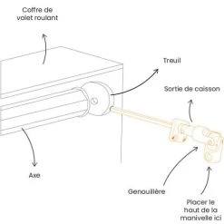 Sortie De Caisson Blanc, 6 Pans De 7, L.175mm, Volet Roulant à Manivelle -Portes Et Fenêtres Magasin 85428041 3