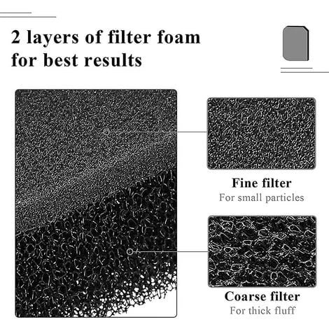 Lot De 5 Filtres De Sécheuse De Rechange Pour Miele 9164761 Pour Active Tdb230wp 2 Lot De 5 Filtres De Sécheuse De Rechange Pour Miele 9164761 Pour Active Tdb230wp – Image 2